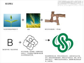 西風東韻 北京博興基業農產品公司logo設計，勾勒現代農業的品牌風骨