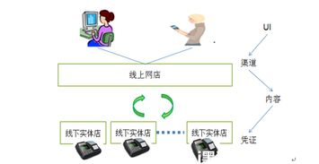 產(chǎn)品不夠硬，何以立江湖 手把手教你打造卓越O2O服務(wù)產(chǎn)品設(shè)計(jì)